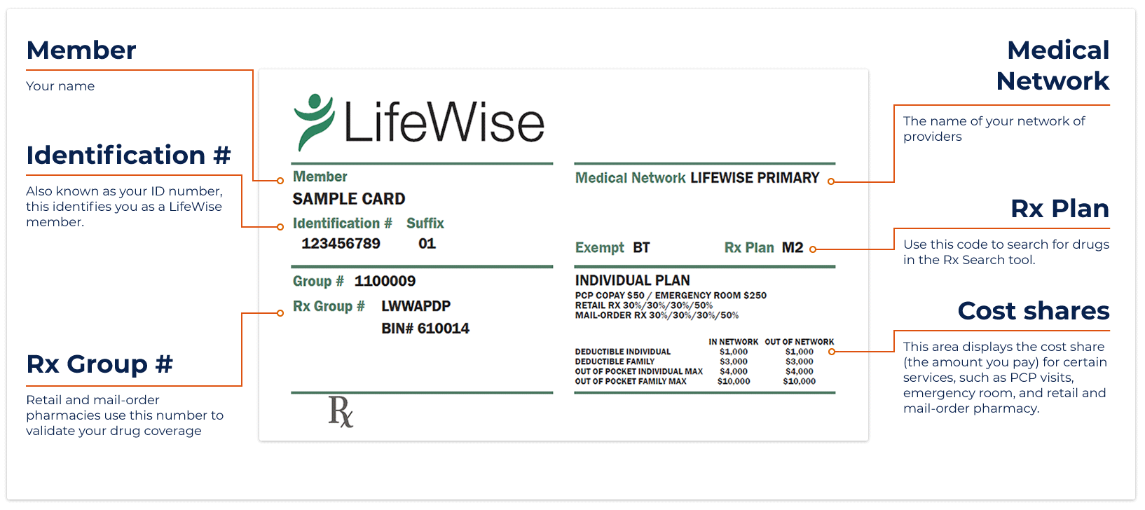 Get To Know Your Id Card Lifewise