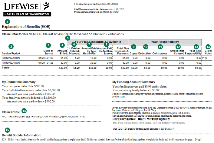 Lifewise Health Plan Of Washington