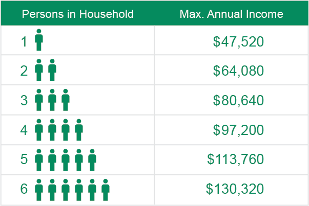 subsidy chart 2017 lw